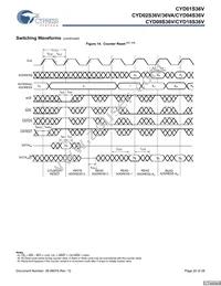 CYD02S36V-167BBC Datasheet Page 20