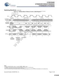 CYD02S36V-167BBC Datasheet Page 21