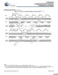 CYD02S36V-167BBC Datasheet Page 22