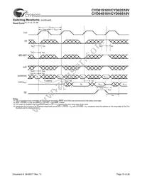 CYD04S18V-167BBC Datasheet Page 15