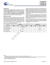 CYD04S72V-167BBC Datasheet Page 7