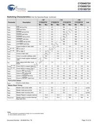 CYD04S72V-167BBC Datasheet Page 15