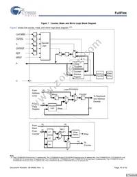 CYD18S72V18-167BGXC Datasheet Page 16