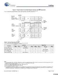 CYD18S72V18-167BGXC Datasheet Page 17