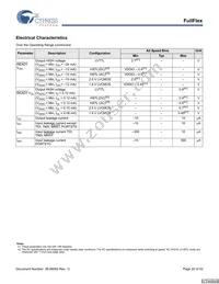 CYD18S72V18-167BGXC Datasheet Page 20