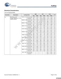 CYD18S72V18-167BGXC Datasheet Page 21