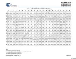 CYD36S36V18-200BGXC Datasheet Page 4