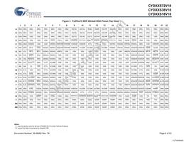 CYD36S36V18-200BGXC Datasheet Page 6
