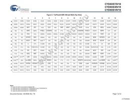 CYD36S36V18-200BGXC Datasheet Page 7