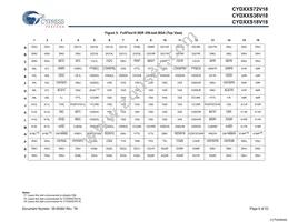 CYD36S36V18-200BGXC Datasheet Page 8