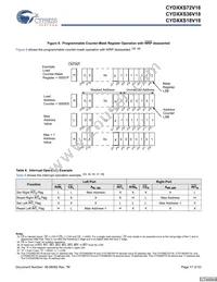 CYD36S36V18-200BGXC Datasheet Page 17