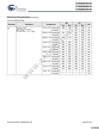 CYD36S36V18-200BGXC Datasheet Page 22