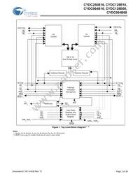 CYDC256B16-55AXI Datasheet Page 2