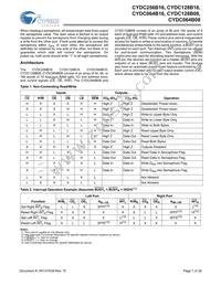 CYDC256B16-55AXI Datasheet Page 7