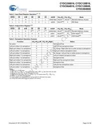 CYDC256B16-55AXI Datasheet Page 8