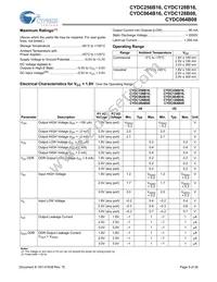 CYDC256B16-55AXI Datasheet Page 9