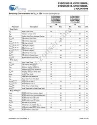 CYDC256B16-55AXI Datasheet Page 15