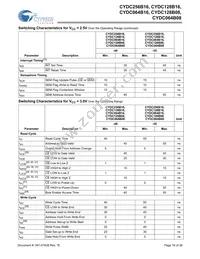 CYDC256B16-55AXI Datasheet Page 16