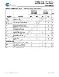 CYDC256B16-55AXI Datasheet Page 17