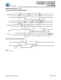 CYDC256B16-55AXI Datasheet Page 21