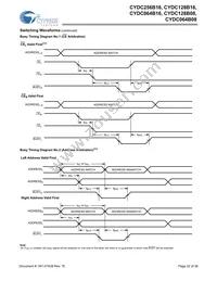 CYDC256B16-55AXI Datasheet Page 22