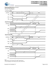 CYDC256B16-55AXI Datasheet Page 23