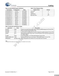 CYDD18S36V18-200BBXC Datasheet Page 18