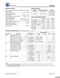 CYDD18S36V18-200BBXC Datasheet Page 19