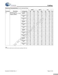 CYDD18S36V18-200BBXC Datasheet Page 21