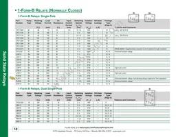 CYG2100 Datasheet Page 10