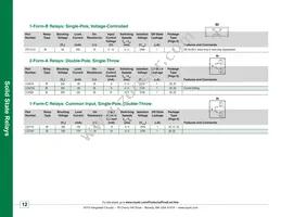 CYG2100 Datasheet Page 12