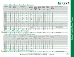 CYG2100 Datasheet Page 15