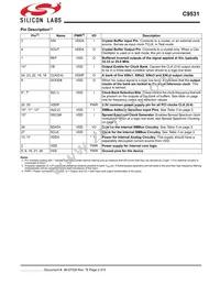 CYI9531ZXCT Datasheet Page 2