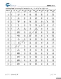 CYIFS784BSXCT Datasheet Page 4