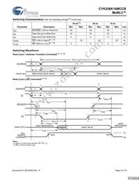 CYK256K16MCBU-70BVXIT Datasheet Page 5