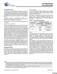 CYP15G0101DXB-BBC Datasheet Page 18