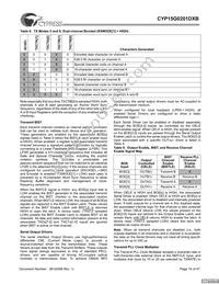 CYP15G0201DXB-BBI Datasheet Page 16