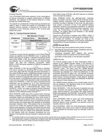 CYP15G0201DXB-BBI Datasheet Page 19