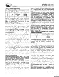 CYP15G0201DXB-BBI Datasheet Page 21