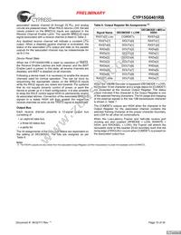 CYP15G0401RB-BGXC Datasheet Page 15