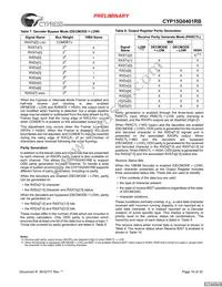 CYP15G0401RB-BGXC Datasheet Page 16