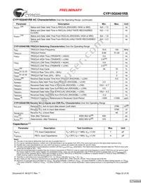 CYP15G0401RB-BGXC Datasheet Page 22