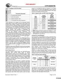 CYP15G0401TB-BGXC Datasheet Page 13