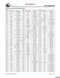 CYP15G0401TB-BGXC Datasheet Page 20