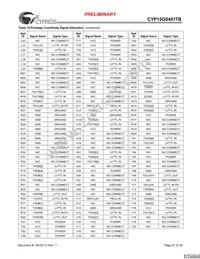 CYP15G0401TB-BGXC Datasheet Page 21