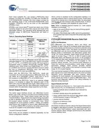 CYP15G0403DXB-BGXI Datasheet Page 15