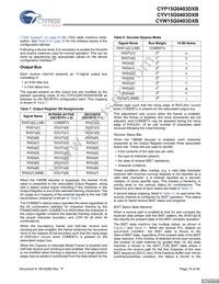 CYP15G0403DXB-BGXI Datasheet Page 19