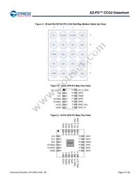 CYPD2125-24LQXI Datasheet Page 8