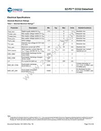 CYPD2125-24LQXI Datasheet Page 19
