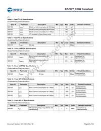 CYPD2125-24LQXI Datasheet Page 23